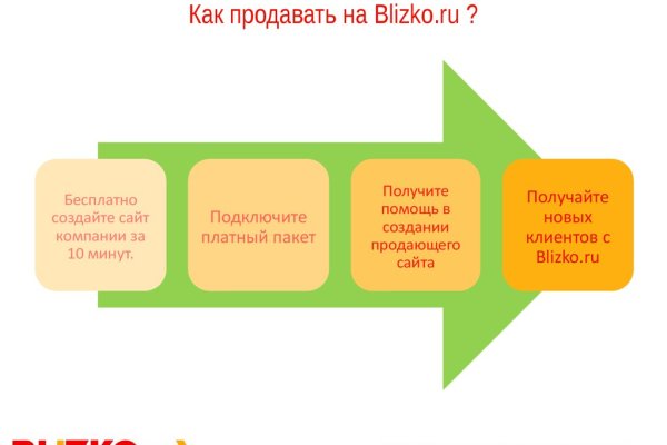 Долгое ожидание перевода от обменника на меге